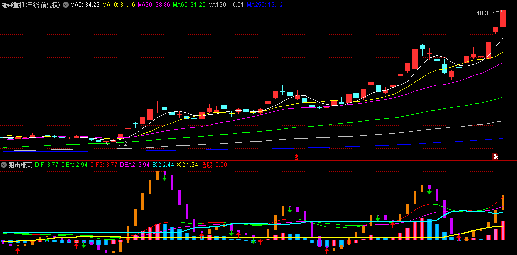 通达信【狙击精英】副图+选股指标，柱状图构成高低波 狙击牛股，附带用法详解