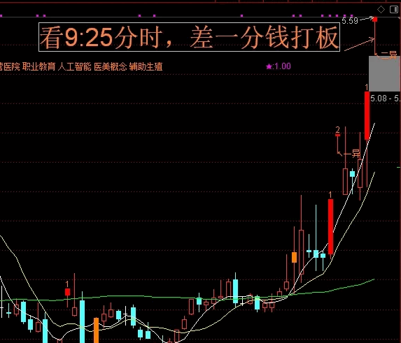 通达信【打板扫板龙头】副图/选股指标，开盘预警绝对龙头，分享给喜欢做超短的朋友们！