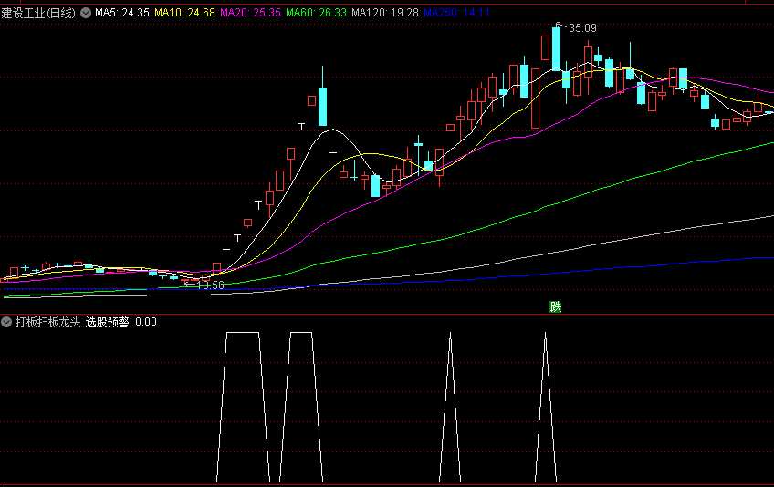 通达信【打板扫板龙头】副图/选股指标，开盘预警绝对龙头，分享给喜欢做超短的朋友们！