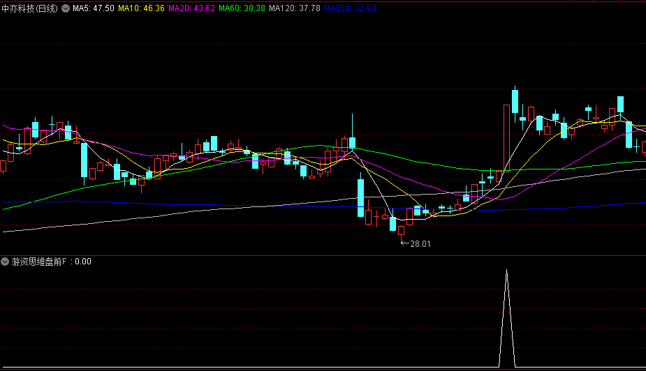通达信【游资思维盘前预警】副图/选股指标，专注龙头，专注连板，专注超短！
