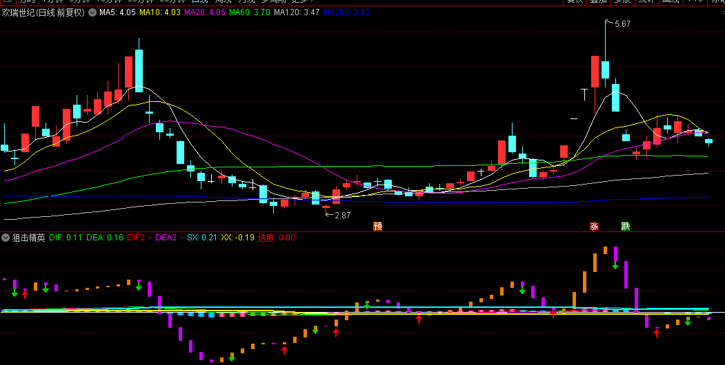 通达信【狙击精英】副图+选股指标，柱状图构成高低波 狙击牛股，附带用法详解