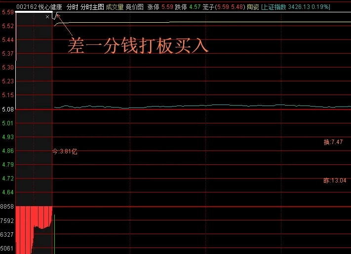 通达信【打板扫板龙头】副图/选股指标，开盘预警绝对龙头，分享给喜欢做超短的朋友们！