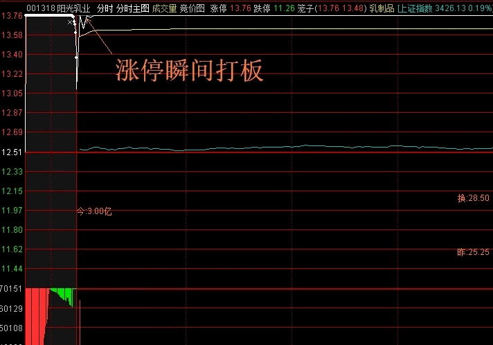 通达信【打板扫板龙头】副图/选股指标，开盘预警绝对龙头，分享给喜欢做超短的朋友们！