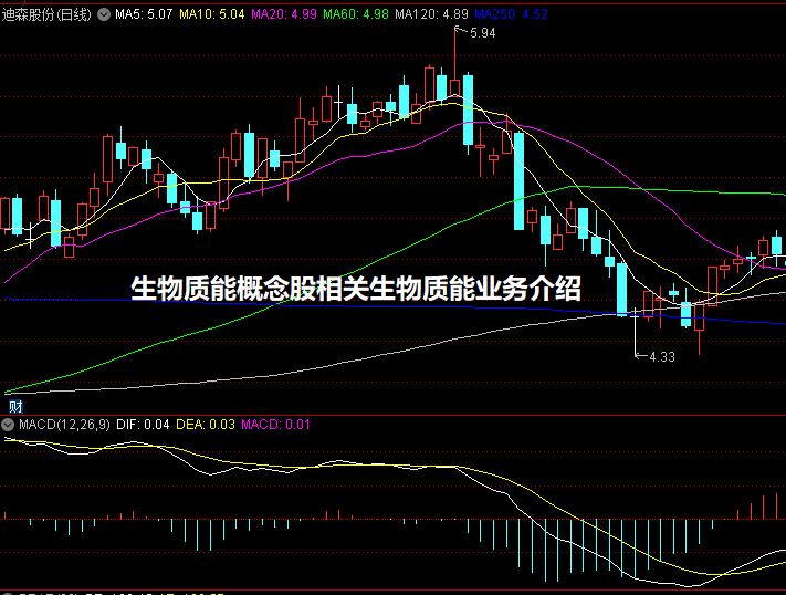 生物质能概念股相关生物质能业务介绍