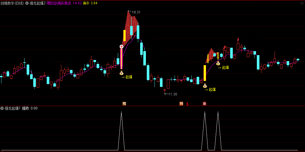 通达信【强龙起爆】主图/幅图/选股指标，量化趋势强度，便于判断多空力量对比！