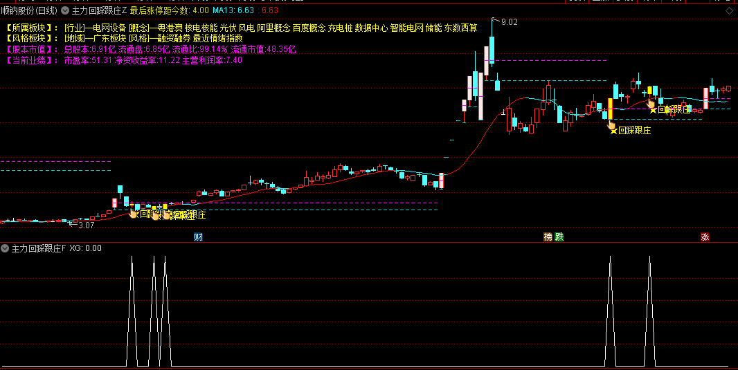 通达信【主力回踩跟庄】主图/副图选股指标，利用主力试盘回调特性，趁主力回踩跟庄捉主升浪！