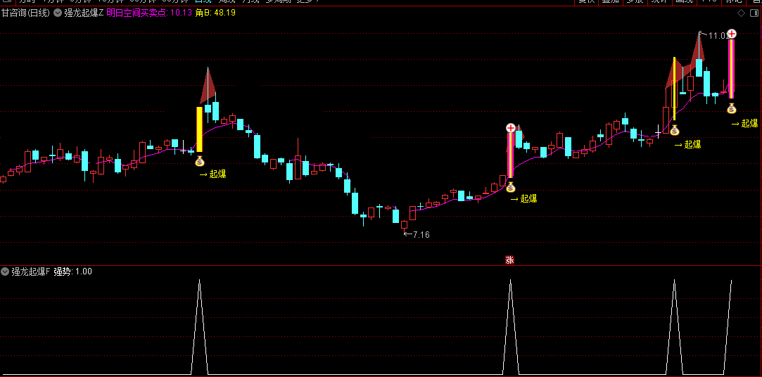 通达信【强龙起爆】主图/幅图/选股指标，量化趋势强度，便于判断多空力量对比！