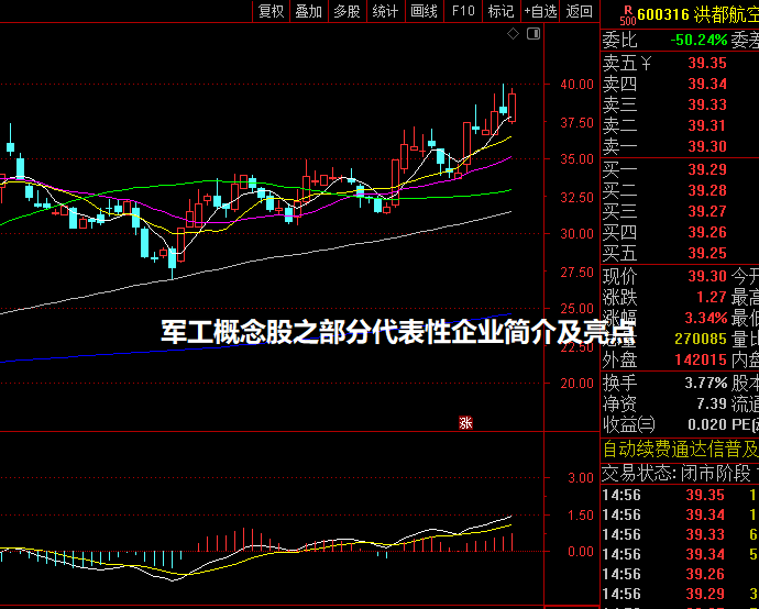 军工概念股之部分代表性企业简介及亮点