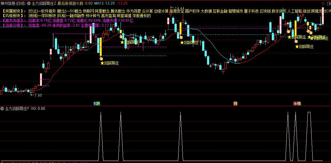 通达信【主力回踩跟庄】主图/副图选股指标，利用主力试盘回调特性，趁主力回踩跟庄捉主升浪！