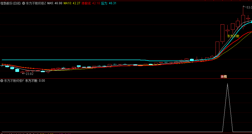 通达信【东方不败终极战法】主图/副图/选股指标，专为寻找连板而设计，波动中把握龙头股上涨机会！