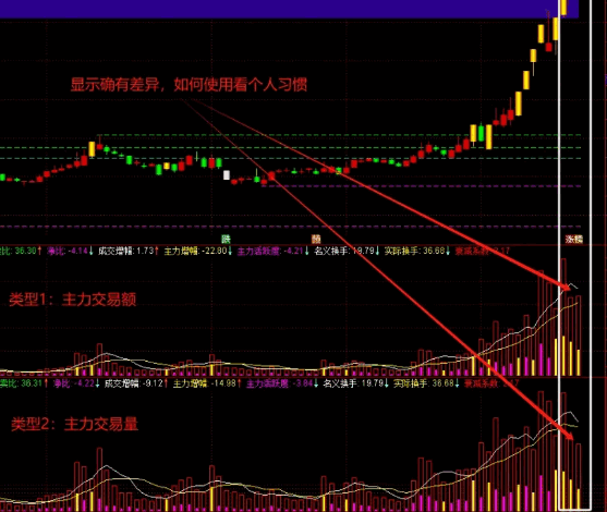 【重大优化】【主力交易量额】优化副图指标，可选择交易额或交易量统计，加入衰减系数等多元素！