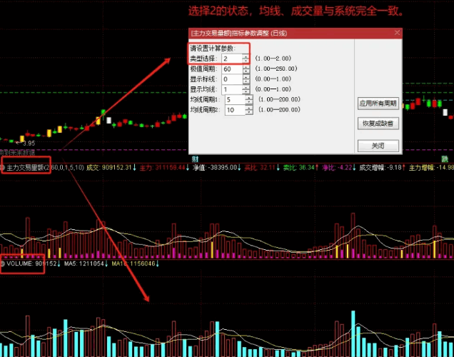 【重大优化】【主力交易量额】优化副图指标，可选择交易额或交易量统计，加入衰减系数等多元素！