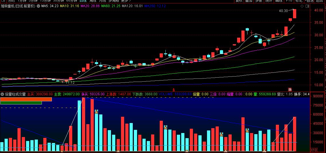 通达信【倍量柱成交量】副图指标 看量识破主力计策 使用方法 快乐赚钱