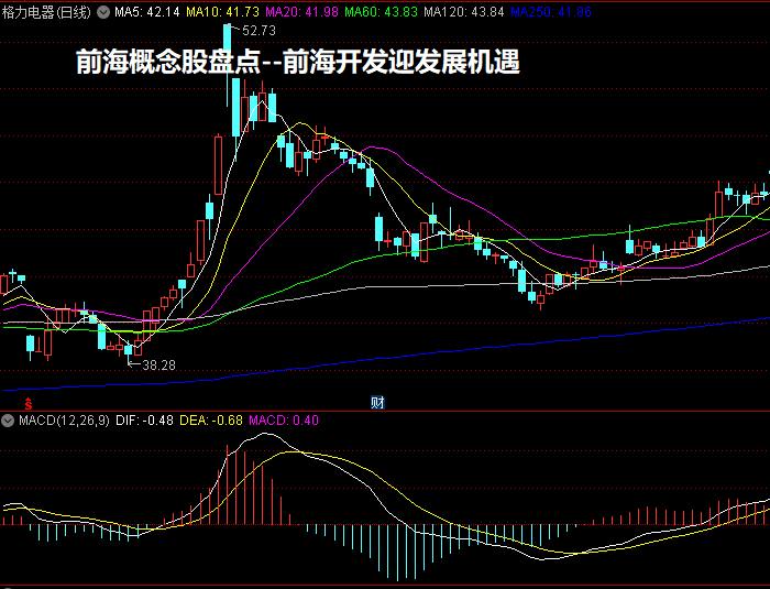 前海概念股盘点--前海开发迎发展机遇