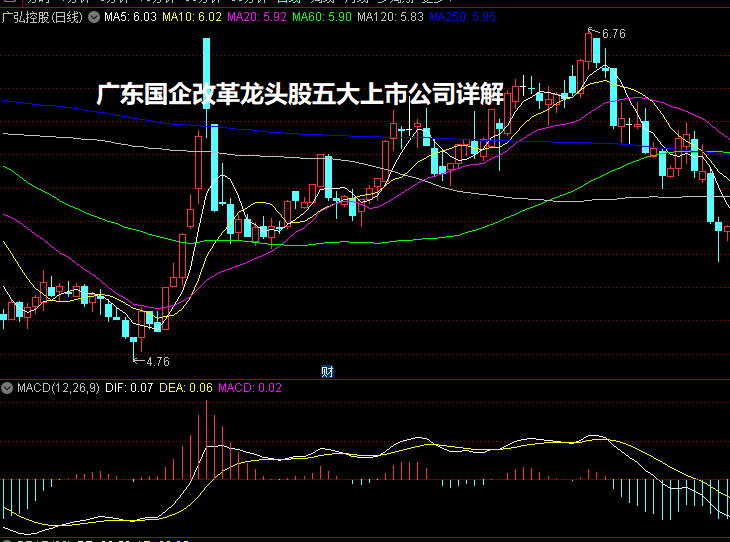 广东国企改革龙头股五大上市公司详解