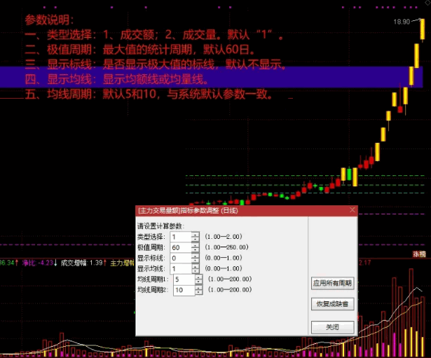 【重大优化】【主力交易量额】优化副图指标，可选择交易额或交易量统计，加入衰减系数等多元素！