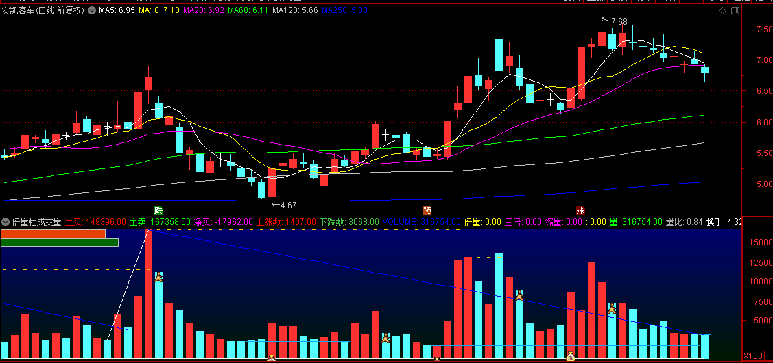 通达信【倍量柱成交量】副图指标 看量识破主力计策 使用方法 快乐赚钱
