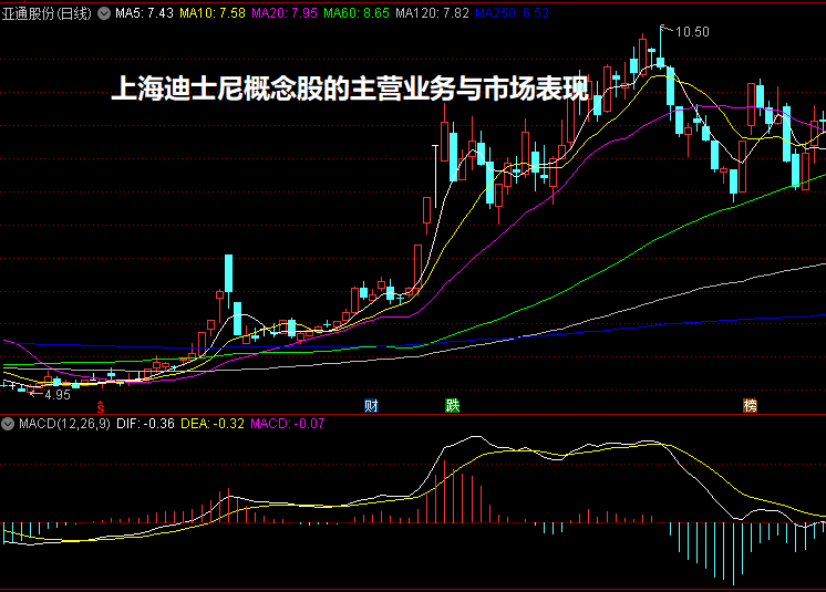 上海迪士尼概念股的主营业务与市场表现