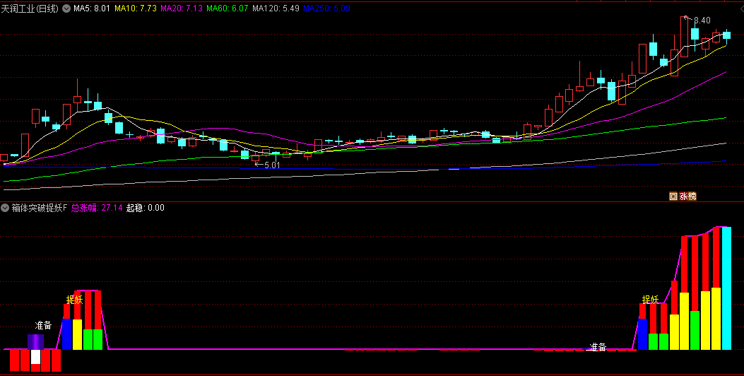 通达信【箱体突破捉妖】副图+选股指标，箱体突破抓短线波段妖股！