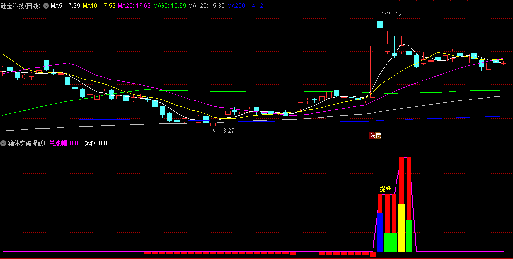 通达信【箱体突破捉妖】副图+选股指标，箱体突破抓短线波段妖股！