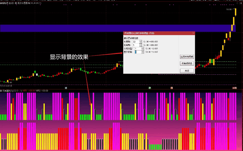 【原创指标】通达信【双周期威廉】优化副图指标，趋势+短期异动监测，已优化威廉指标倒挂问题！