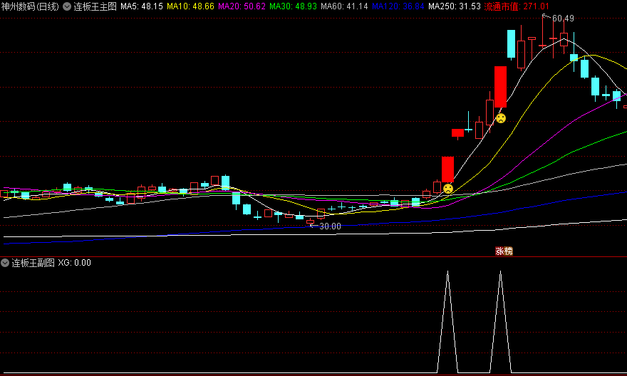 通达信【连板王】副图/选股指标，通过五日线和三日新高的持股逻辑，有效规避洗盘风险