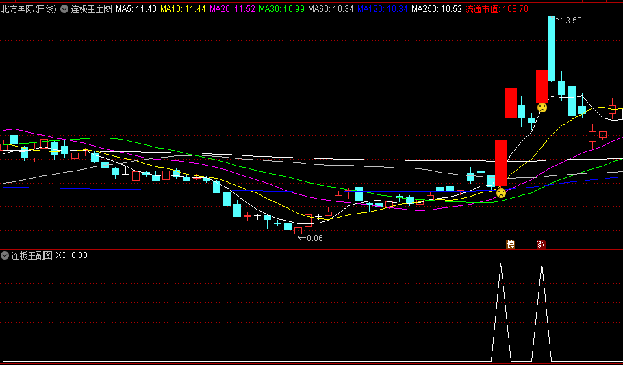 通达信【连板王】副图/选股指标，通过五日线和三日新高的持股逻辑，有效规避洗盘风险