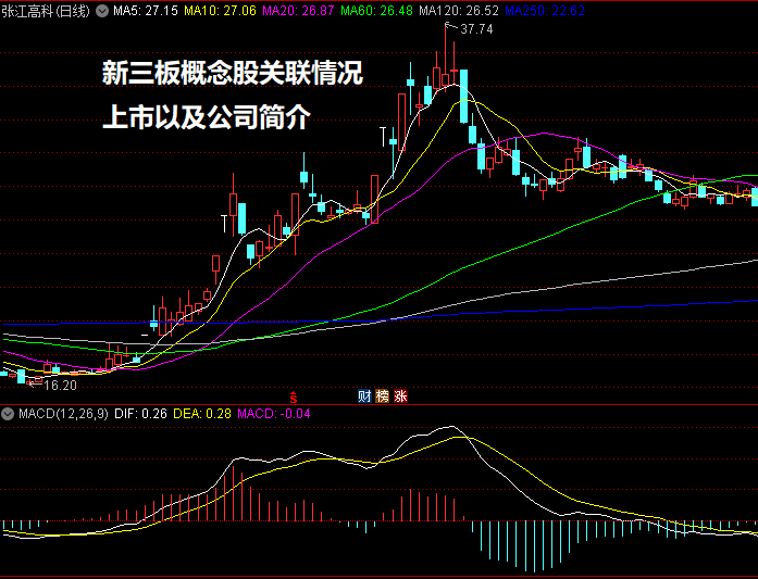 新三板概念股关联情况上市以及公司简介