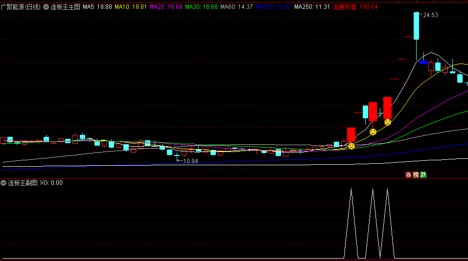 通达信【连板王】副图/选股指标，通过五日线和三日新高的持股逻辑，有效规避洗盘风险