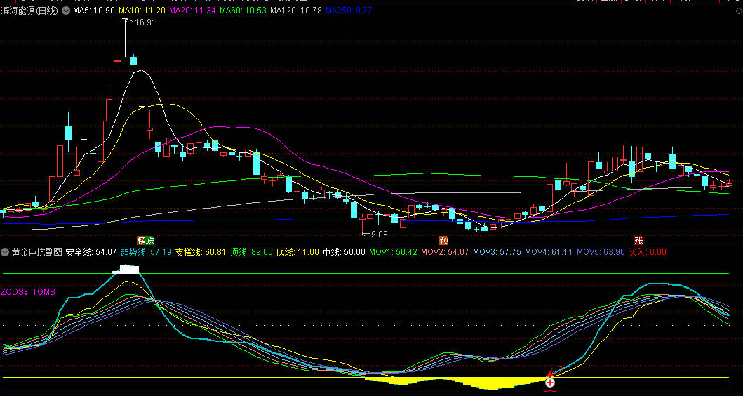 通达信【黄金巨坑】副图+选股指标，震荡市场寻底，附带有使用方法！