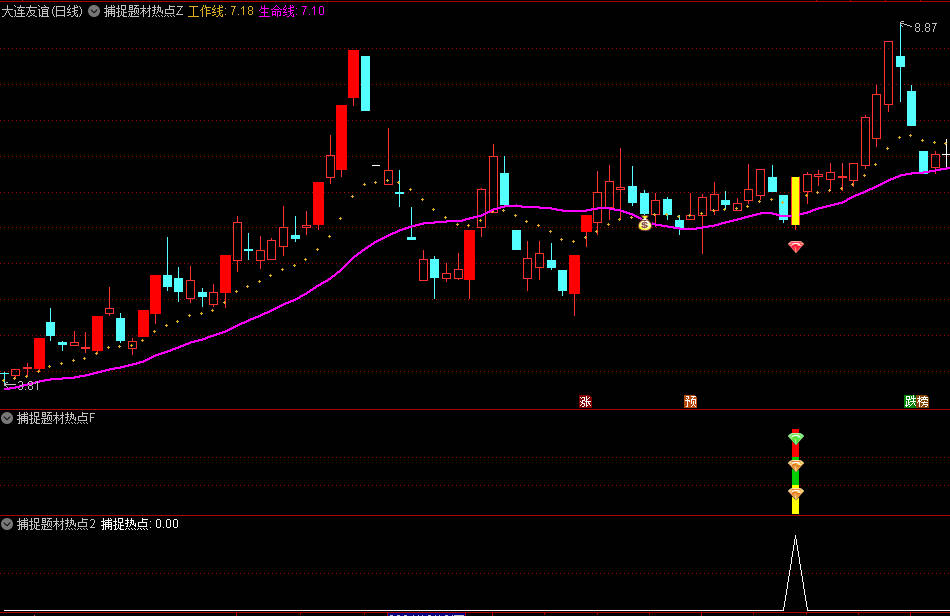 今选【捕捉题材热点】主图/副图/选股指标，主力跟庄筹码进场，捉题材共振牛股！