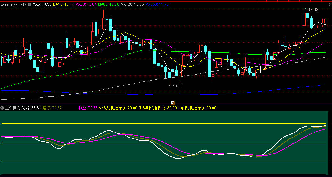 通达信【上车机会】副图指标，每次出现机会的时候，都是上车的好时期，提示准确，自用！