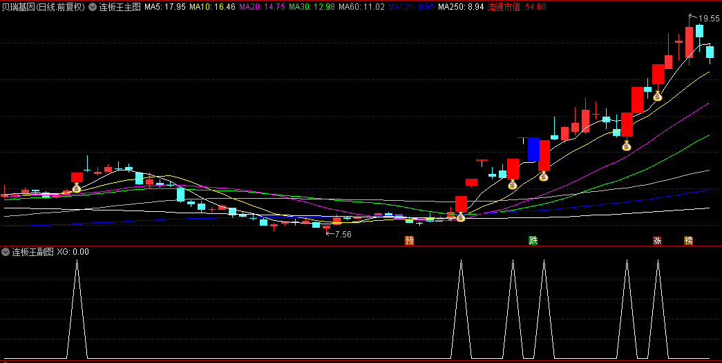 通达信【连板王】主图/副图/选股指标 适用于短线及超短线交易 交易者具备超强的执行力