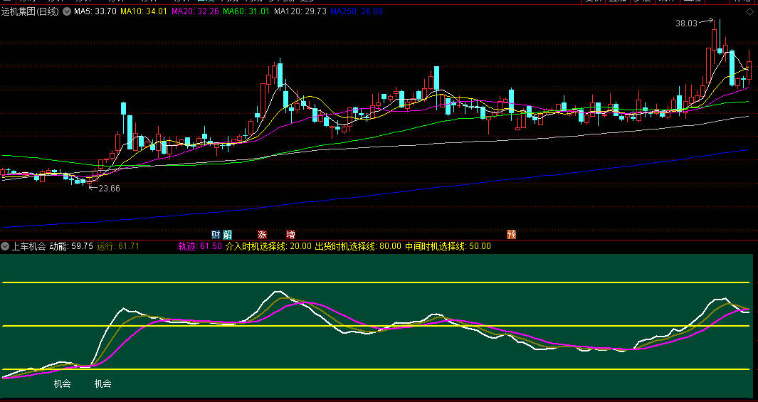 通达信【上车机会】副图指标，每次出现机会的时候，都是上车的好时期，提示准确，自用！