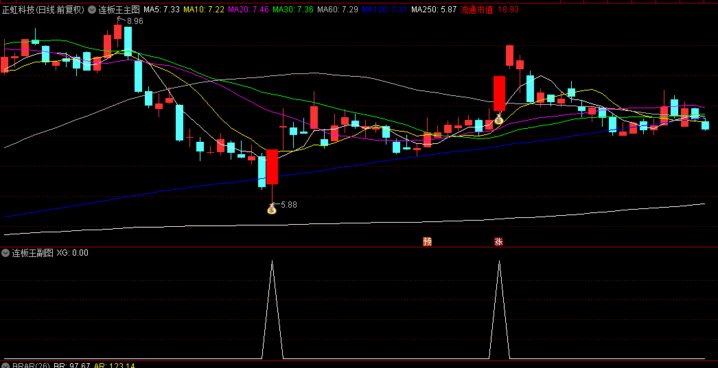 通达信【连板王】主图/副图/选股指标 适用于短线及超短线交易 交易者具备超强的执行力
