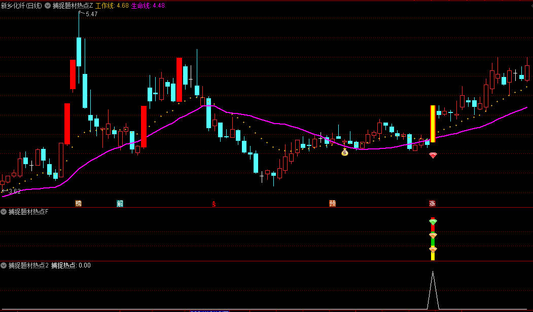 今选【捕捉题材热点】主图/副图/选股指标，主力跟庄筹码进场，捉题材共振牛股！