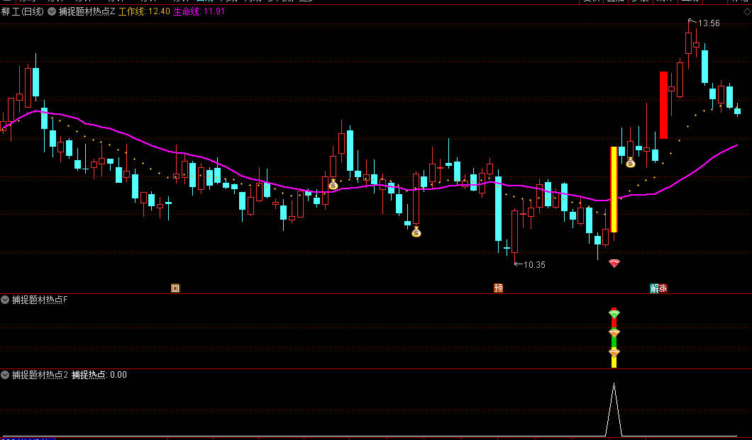 今选【捕捉题材热点】主图/副图/选股指标，主力跟庄筹码进场，捉题材共振牛股！