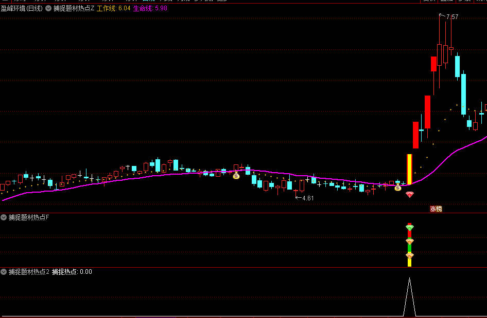 今选【捕捉题材热点】主图/副图/选股指标，主力跟庄筹码进场，捉题材共振牛股！