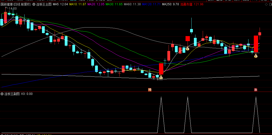 通达信【连板王】主图/副图/选股指标 适用于短线及超短线交易 交易者具备超强的执行力