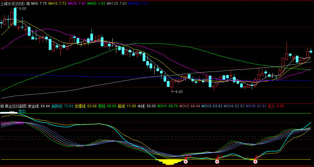 通达信【黄金巨坑】副图+选股指标，震荡市场寻底，附带有使用方法！