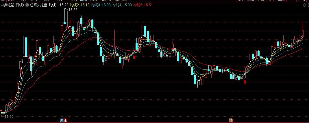 跟庄买入获利买盘的红箭头控盘主图公式 跟庄买入获利买盘的红箭头控盘主图公式