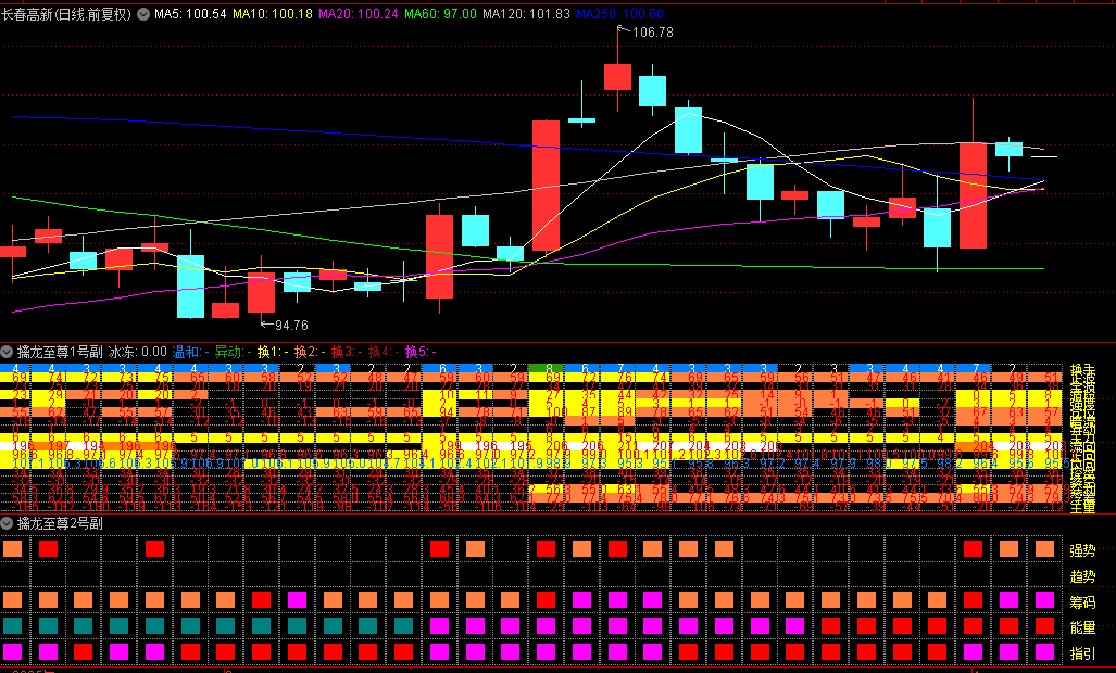 重磅发布量化指标【擒龙至尊1号】+【擒龙至尊2号】副图指标,用于电脑端寻找强势标的! 重磅发布量化指标【擒龙至尊1号】+【擒龙至尊2号】副图指标,用于电脑端寻找强势标的!