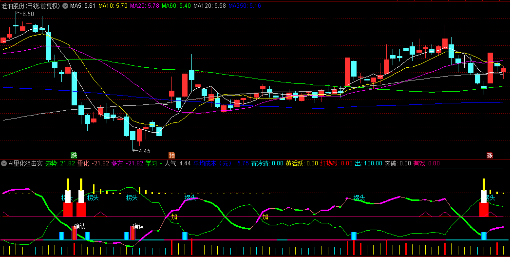 【AI量化狙击实盘】副图指标,主力捉妖,通过量价背离检测,能识别市场情绪的异常波动! 【AI量化狙击实盘】副图指标,主力捉妖,通过量价背离检测,能识别市场情绪的异常波动!