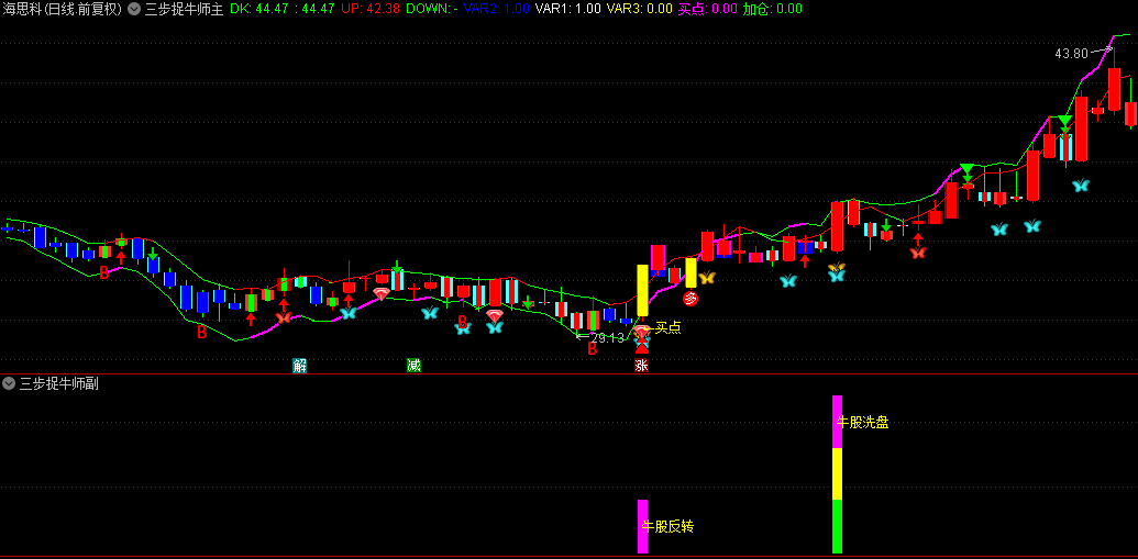 【三步捉牛师】主图+副图+选股指标,擒牛启动+擒牛洗盘+擒牛反转,主力跟庄擒牛启动点! 【三步捉牛师】主图+副图+选股指标,擒牛启动+擒牛洗盘+擒牛反转,主力跟庄擒牛启动点!