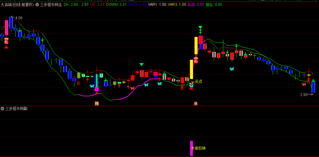 【三步捉牛师】主图+副图+选股指标,擒牛启动+擒牛洗盘+擒牛反转,主力跟庄擒牛启动点! 【三步捉牛师】主图+副图+选股指标,擒牛启动+擒牛洗盘+擒牛反转,主力跟庄擒牛启动点!