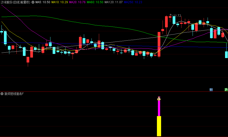 【游资短线狙击】副图和选股指标,不涨停决不买,打首板缩量板和二板的放量板! 【游资短线狙击】副图和选股指标,不涨停决不买,打首板缩量板和二板的放量板!