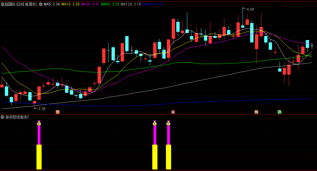 【游资短线狙击】副图和选股指标,不涨停决不买,打首板缩量板和二板的放量板! 【游资短线狙击】副图和选股指标,不涨停决不买,打首板缩量板和二板的放量板!