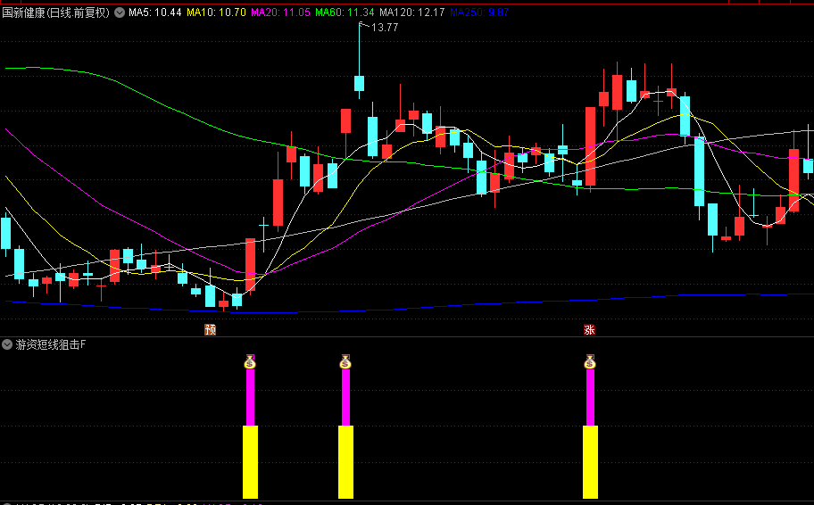 【游资短线狙击】副图和选股指标,不涨停决不买,打首板缩量板和二板的放量板! 【游资短线狙击】副图和选股指标,不涨停决不买,打首板缩量板和二板的放量板!