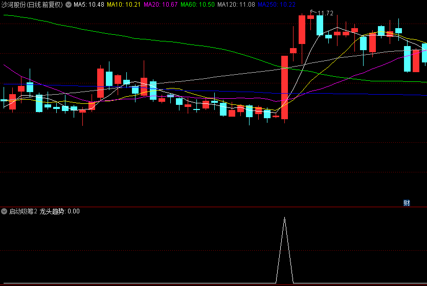 寻找启动点的【启动吸筹2】副图/选股指标,近期抓安记食品与乐山电力等牛股,源码! 寻找启动点的【启动吸筹2】副图/选股指标,近期抓安记食品与乐山电力等牛股,源码!