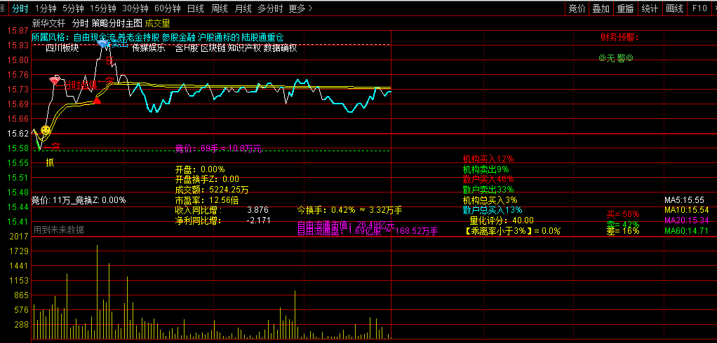 分享珍藏自用的很全面基本完美的【策略分时主图】指标,觉得很好用,无密码全公开,修改错误后再发! 分享珍藏自用的很全面基本完美的【策略分时主图】指标,觉得很好用,无密码全公开,修改错误后再发!